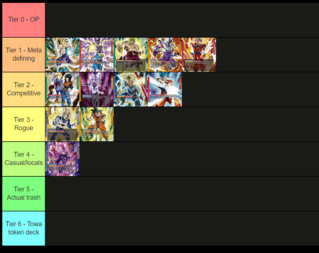 Fusion World Meta Tier List Awakened Pulse Fb01 Dragon Ball Super